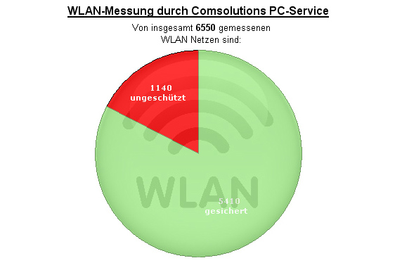 wlan_messung